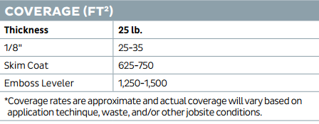 Self Leveling Coverage Chart